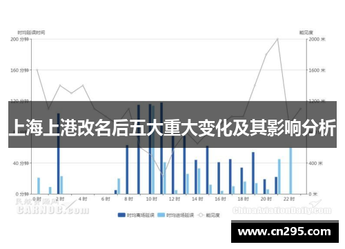 上海上港改名后五大重大变化及其影响分析