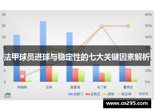 法甲球员进球与稳定性的七大关键因素解析