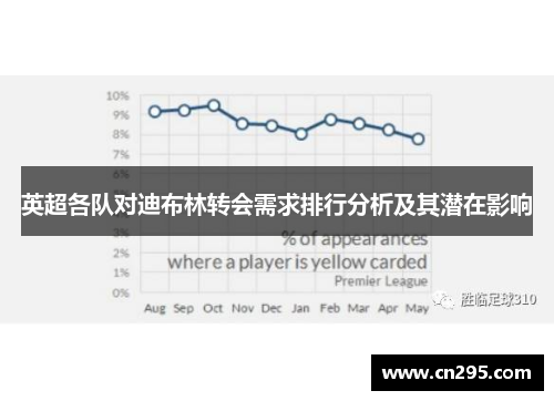 英超各队对迪布林转会需求排行分析及其潜在影响 英超各队对迪布林转会需求排行分析及其潜在影响
