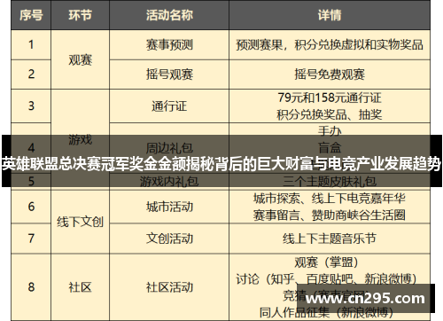 英雄联盟总决赛冠军奖金金额揭秘背后的巨大财富与电竞产业发展趋势