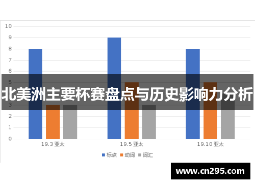 北美洲主要杯赛盘点与历史影响力分析